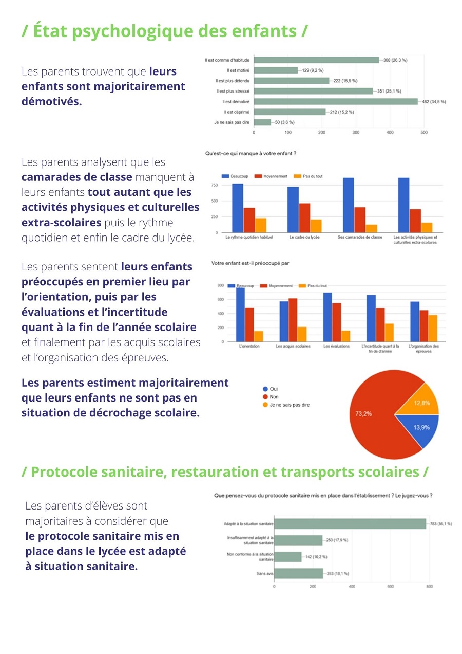 sondage 