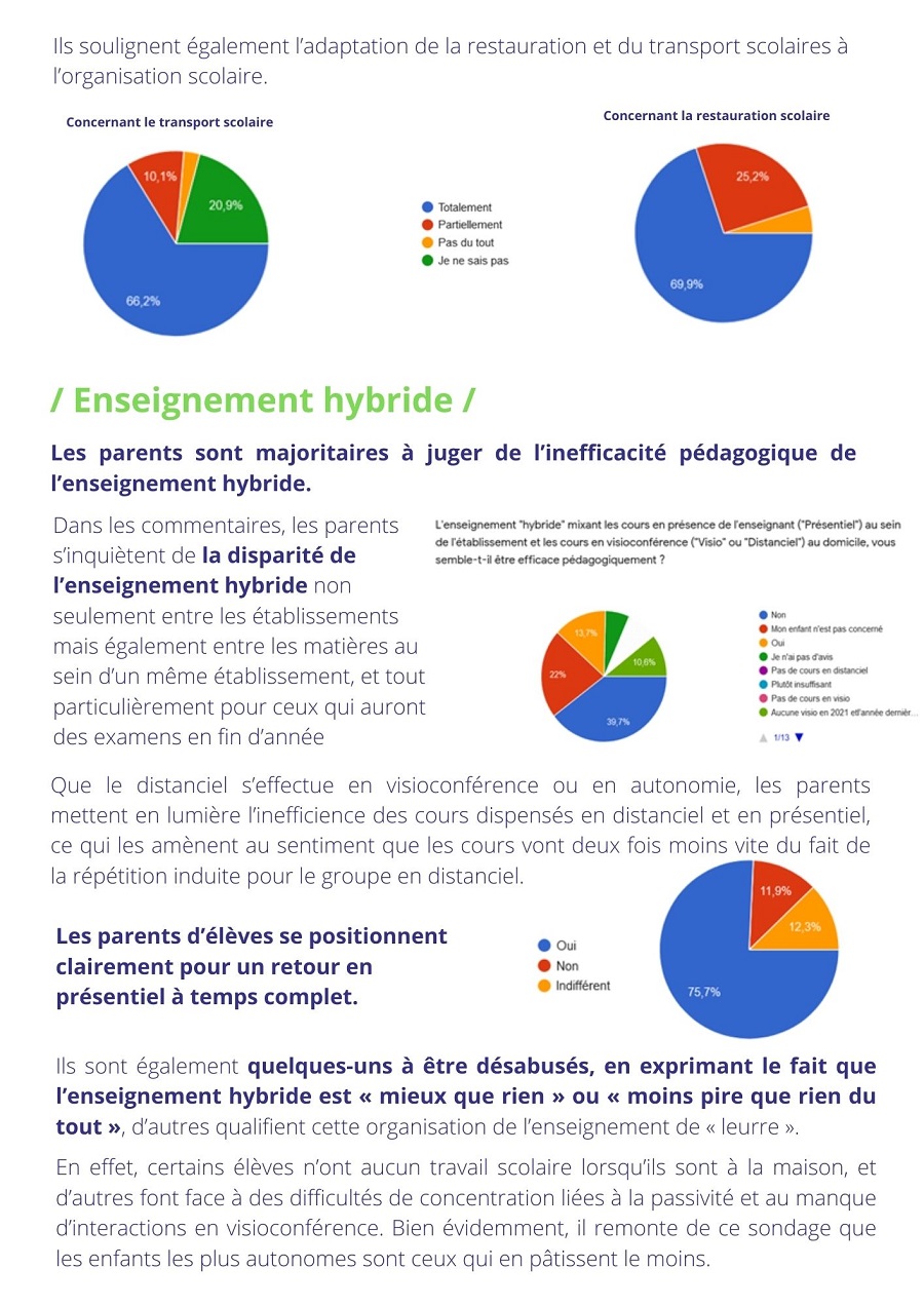 sondage lycée