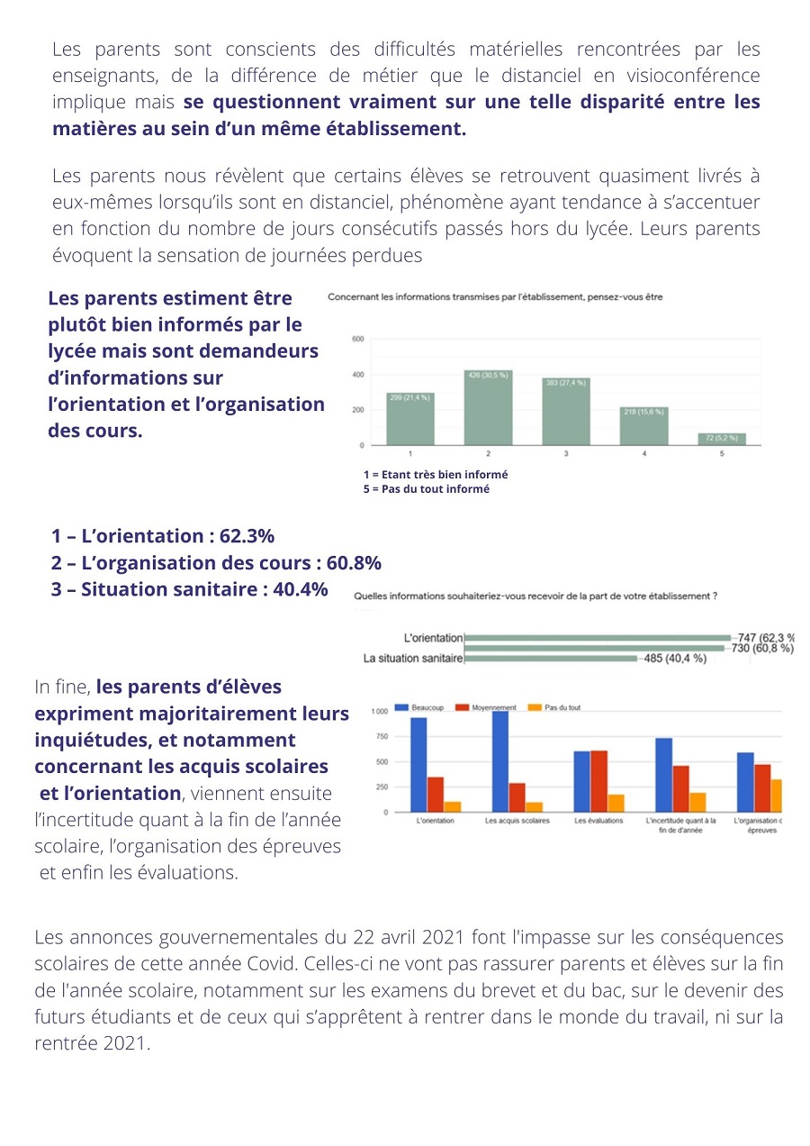 sondage lycée